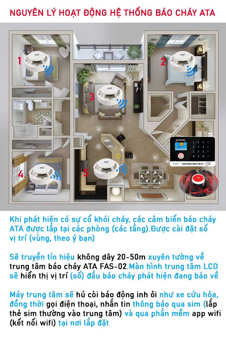 Bộ báo cháy gia đình không dây từ xa qua điện thoại ATA FAS-02