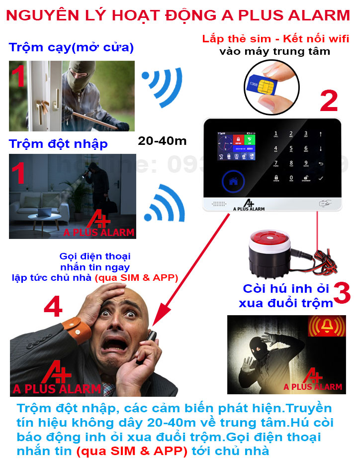 nguyên lý hoạt động bộ chống trộm dùng sim và wifi a plus x4