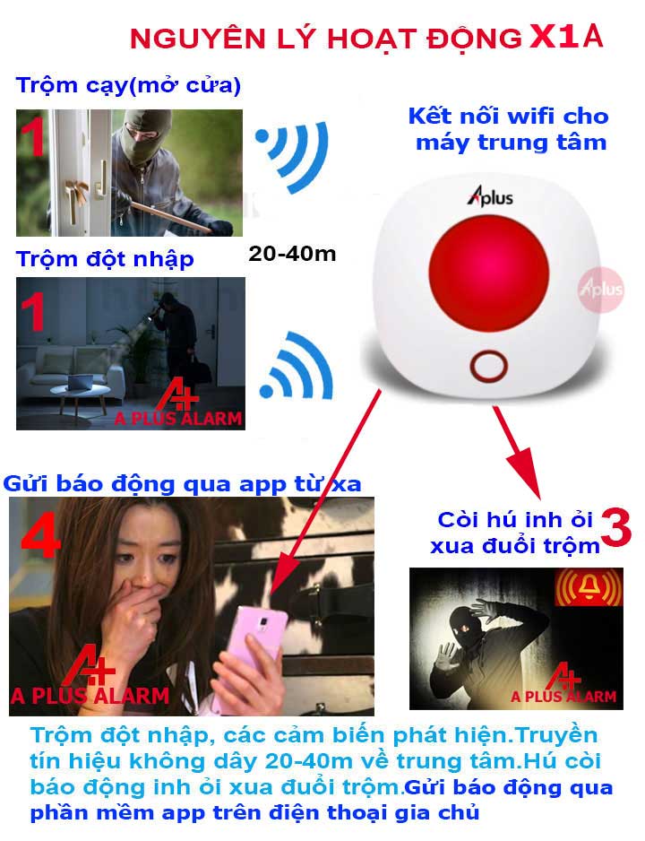 nguyên lý hoạt động bộ chống trộm wifi aplus x1a