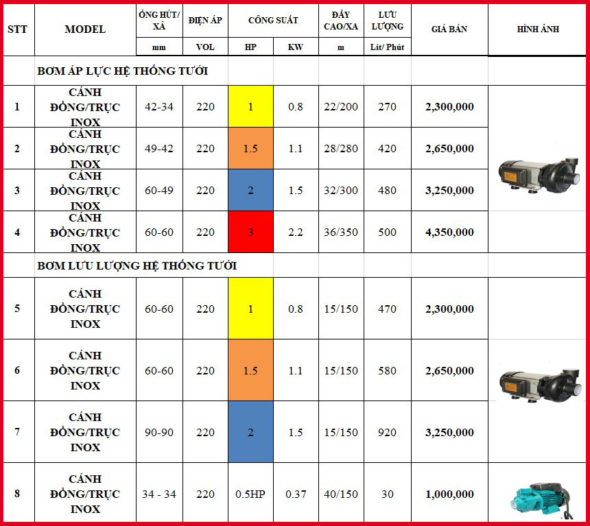 Bảng giá máy bơm tăng áp cho hệ thống béc tưới cây