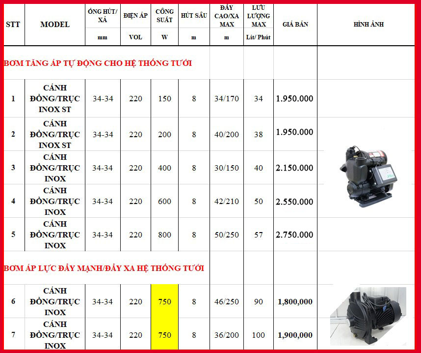 Bảng giá máy bơm tăng áp cho hệ thống béc tưới cây