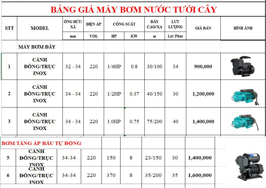 Bảng giá máy bơm tăng áp cho hệ thống béc tưới cây